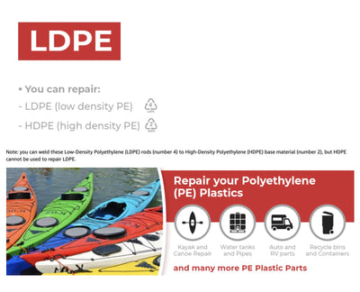 JounJip LDPE Plastic Welding Rods (7 Colors) - Low Density Polyethylene Flat Rods for Kayak Repair, Canoe, PE Water Tank, Auto RV PE Parts, and HDPE repair